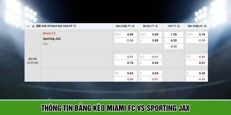 Thông tin chi tiết bảng kèo Miami FC vs Sporting JAX