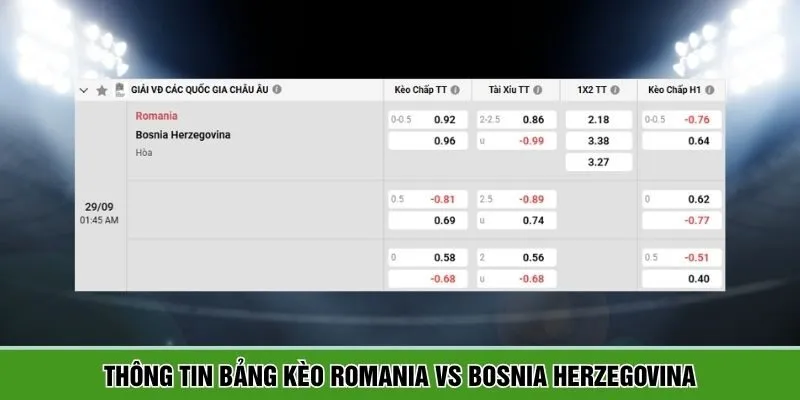 Thông tin bảng kèo giữa Romania vs Bosnia Herzegovina