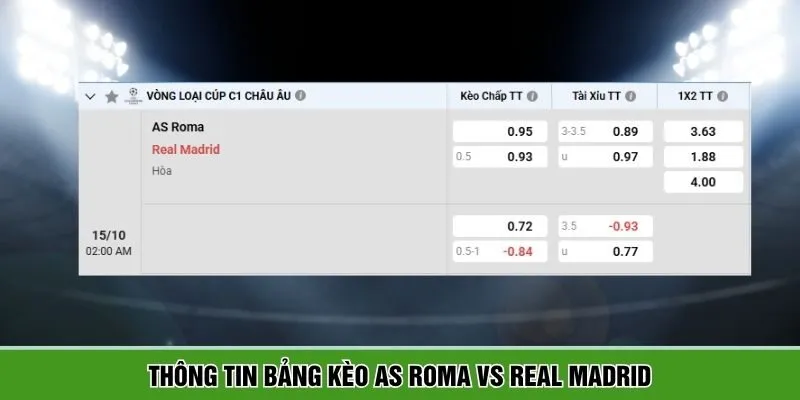 Thông tin bảng kèo giữa AS Roma vs Real Madrid
