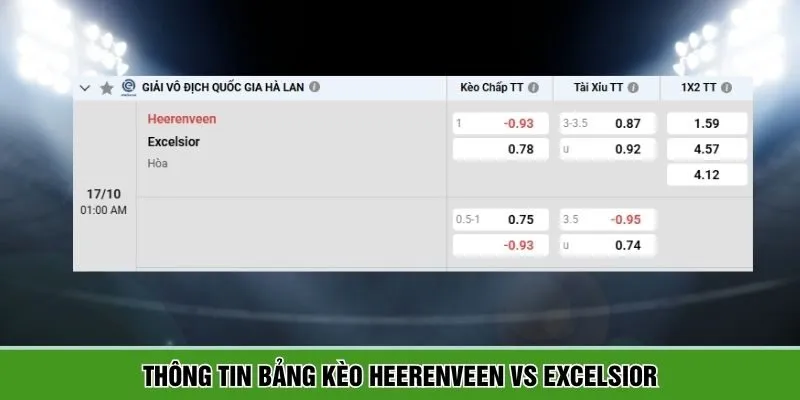 Tổng hợp bảng kèo giữa Heerenveen vs Excelsior