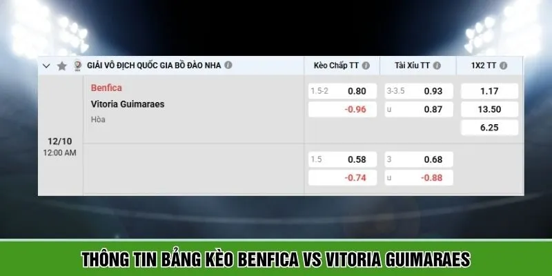 Tổng hợp bảng kèo dự đoán Benfica vs Vitoria Guimaraes