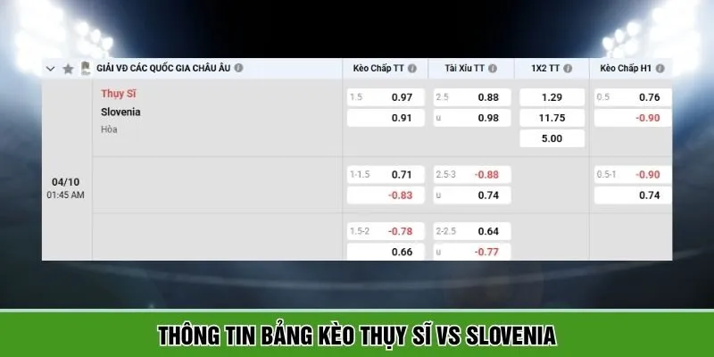 Bảng kèo chi tiết Thụy Sĩ vs Slovenia